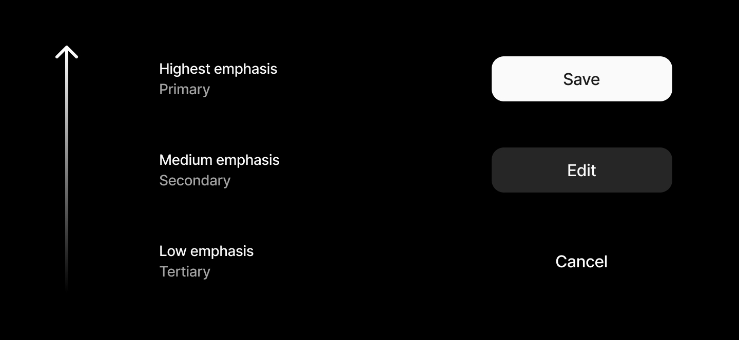 Semantic Intent Hierarchy