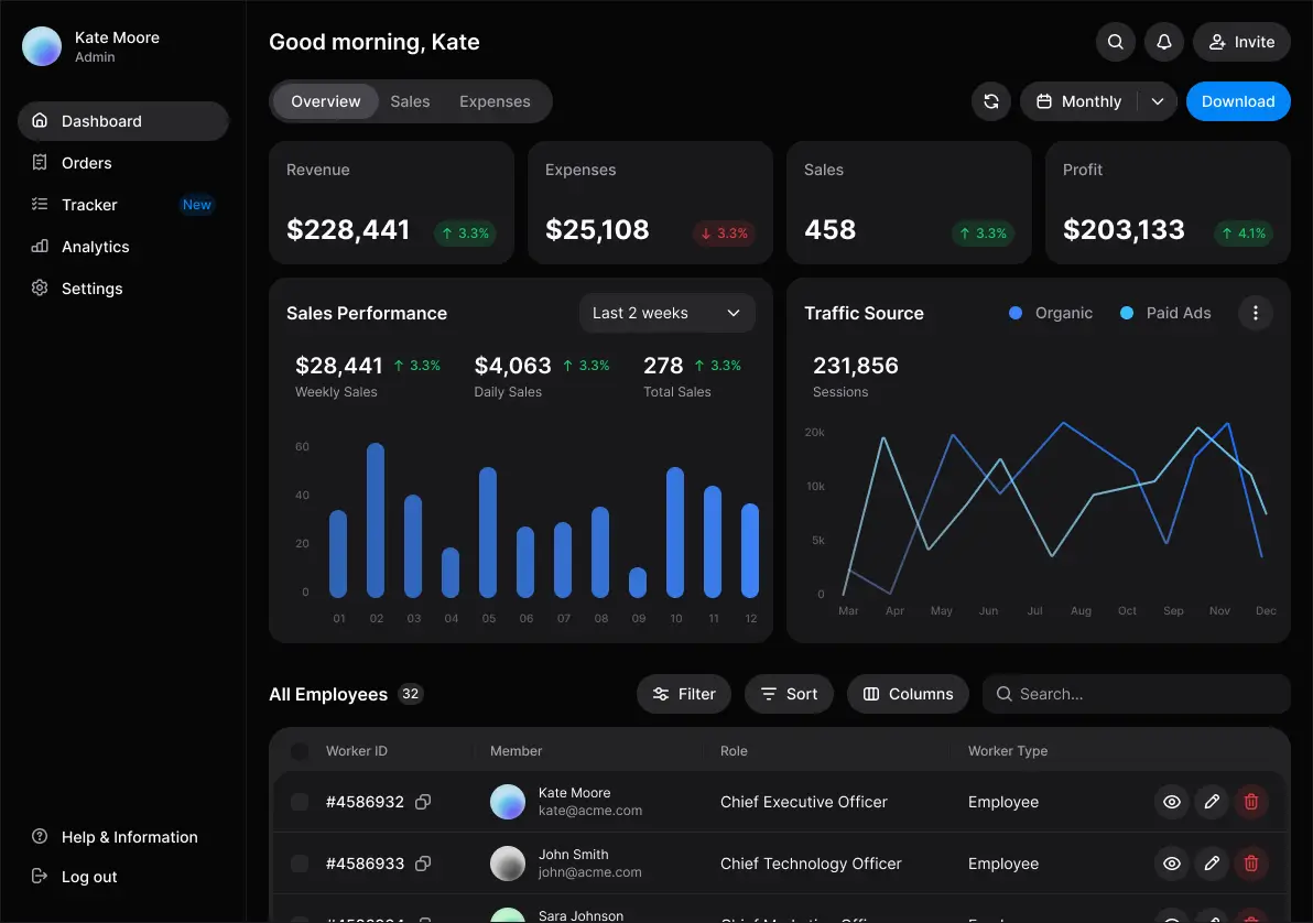 Dashboard template preview
